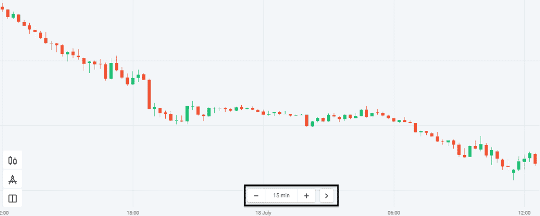 15 minutes time frame in Olymp Trade