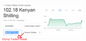 Olymp Traders in Kenya