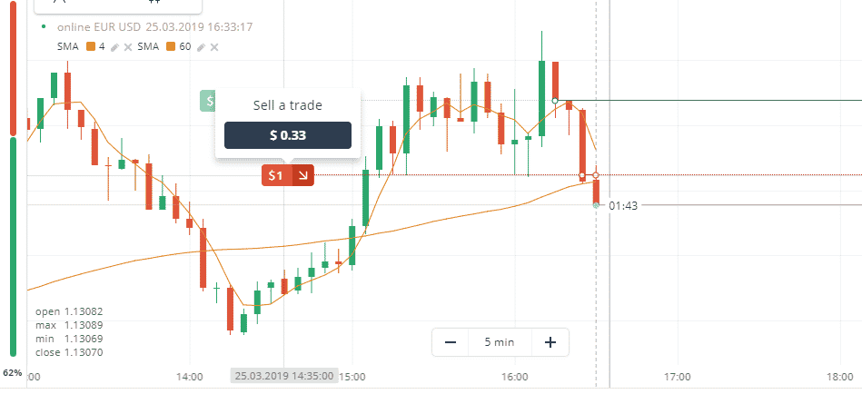 Sell a trade