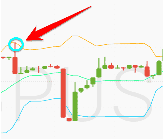 How to use trend indicators in Iron Trade