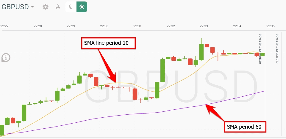 How to set the SMA line in Iron Trade