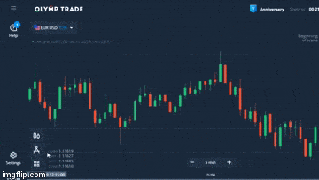How to set the SMA indicator 