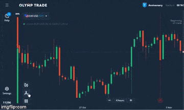 How to activate ZIgzag indicator in Olymp Trade 