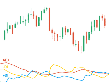 ADX Indicator one of the best indicators in Olymp Trade 