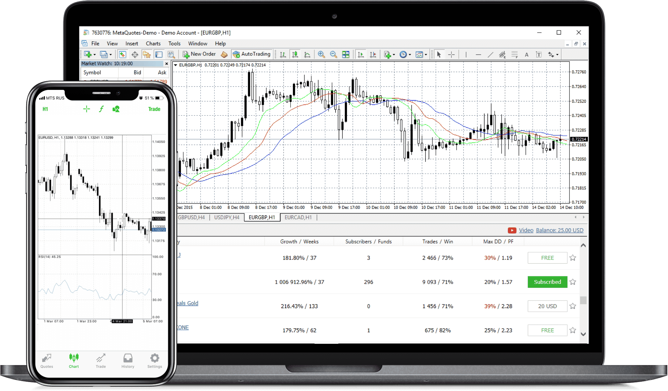 Метатрейдер 4 приложение. Mt4 mt5. Метатрейдер 5. METATRADER 4 iphone. Можно в демо версии