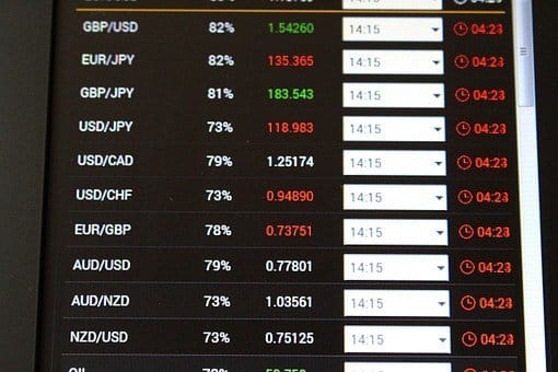 Olymp Trade Assets and what they mean