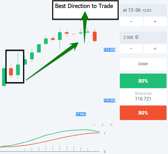 Best Direction to Trade