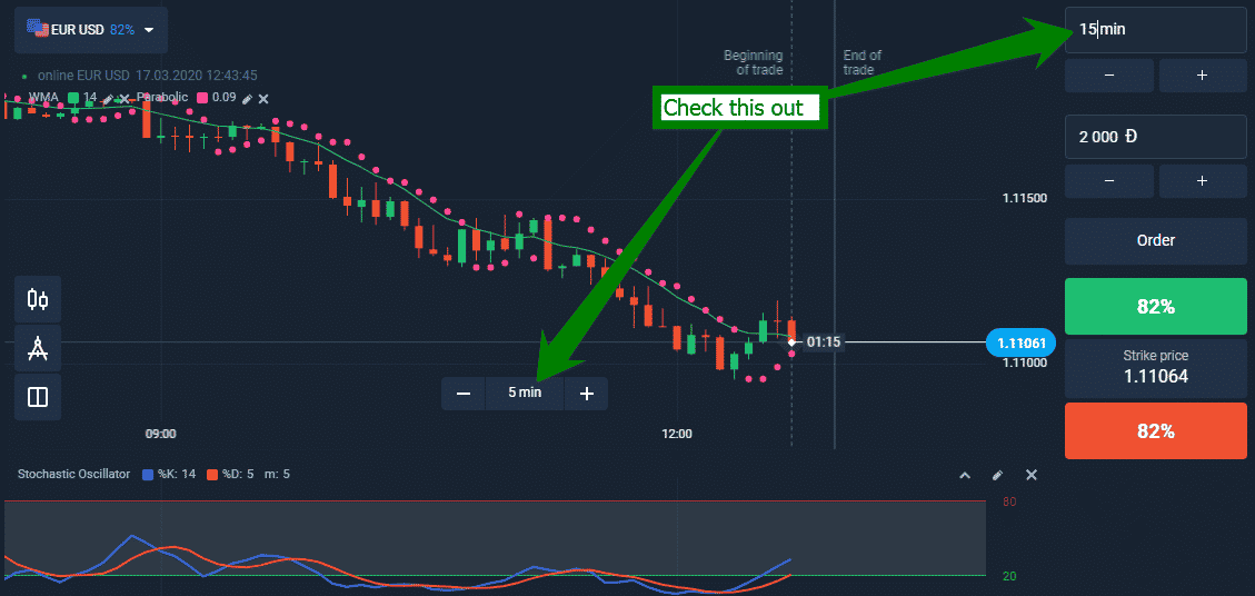 Quick Turn Strategy - Setting up Trading tools in Olymp Trade