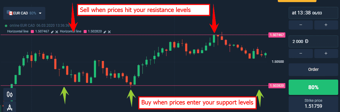 Support and resistance in Olymp