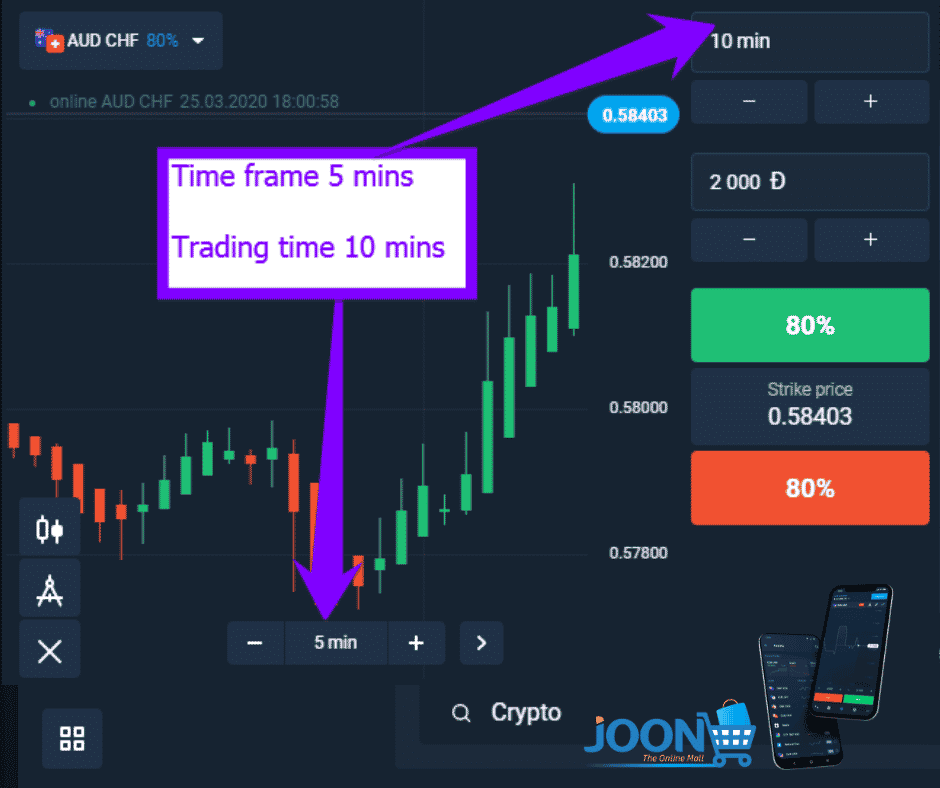 Trading time frames on Olymp Trade 