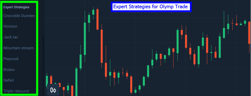 전문가 전략 Olymp Trade