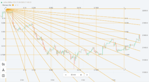 Falling Fibonacci levels
