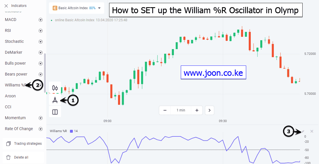 Joon Online - How to set up William %R on Olymp Trade