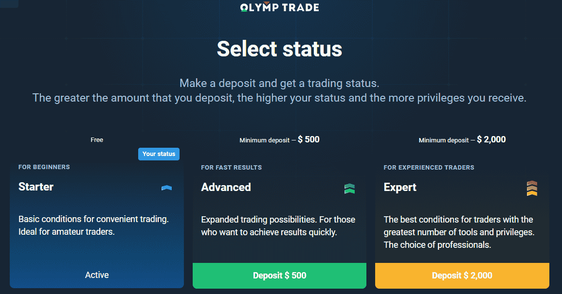 Olymp Trade Status