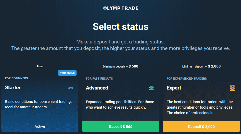 Olymp Trade account status