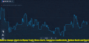 How to change charts in Olymp Trade