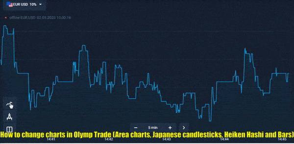 How to change charts in Olymp Trade