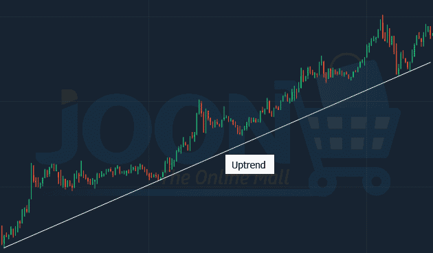 Up trend with trend line on Olymp Trade