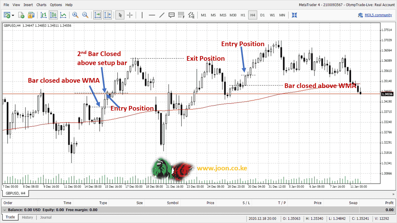 Natural Number Trading Method