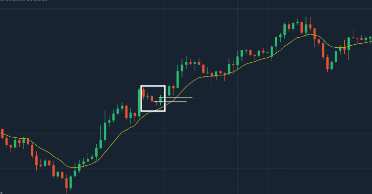 5th candle crosses above 4th - 4 candlestick hammer strategy 