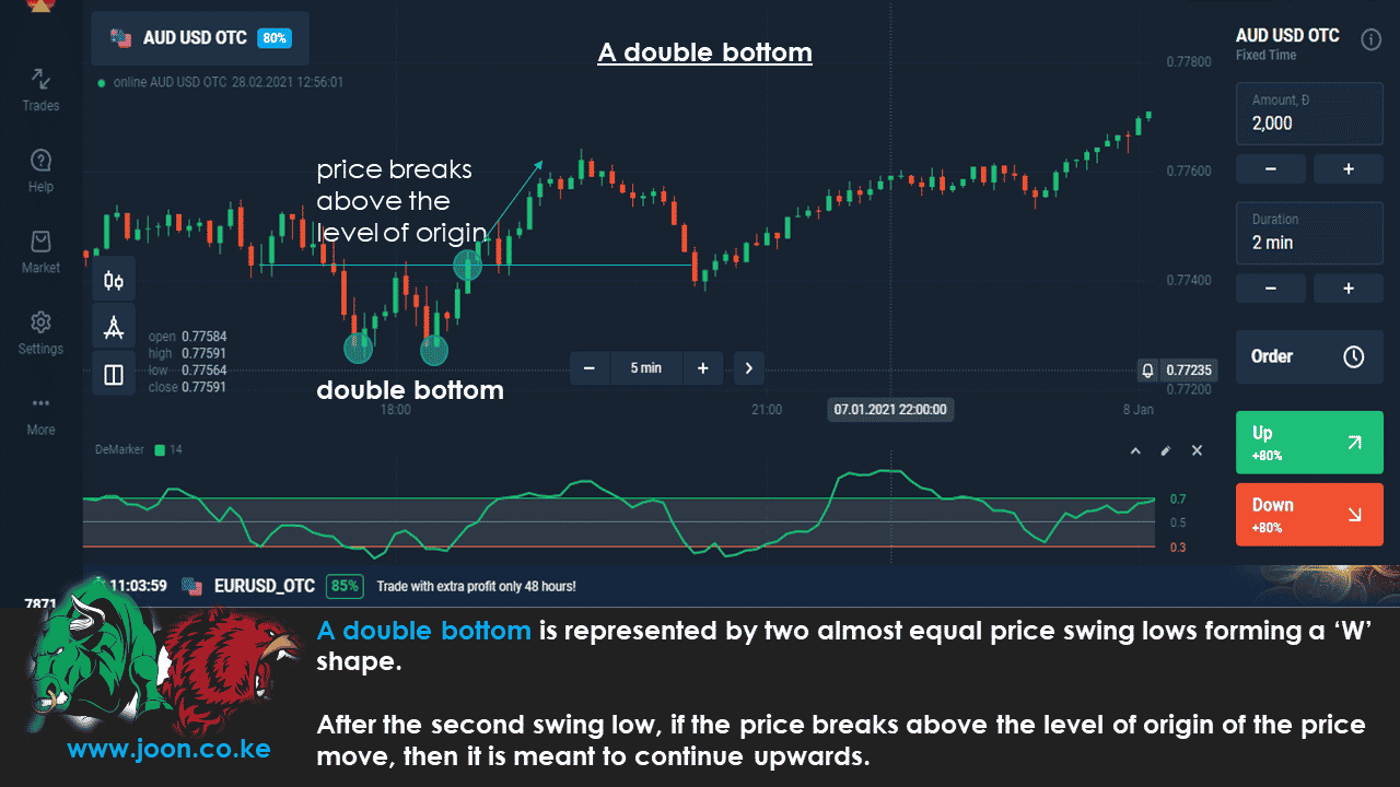 A double bottom in Olymp Trade