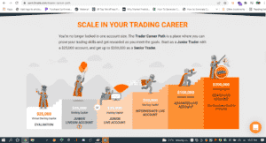 Funded Trader Program in 2022: Get up to $4,000,000 Forex Funding