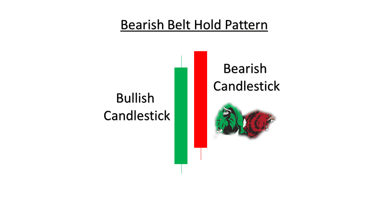 Bearish Belt Hold Pattern