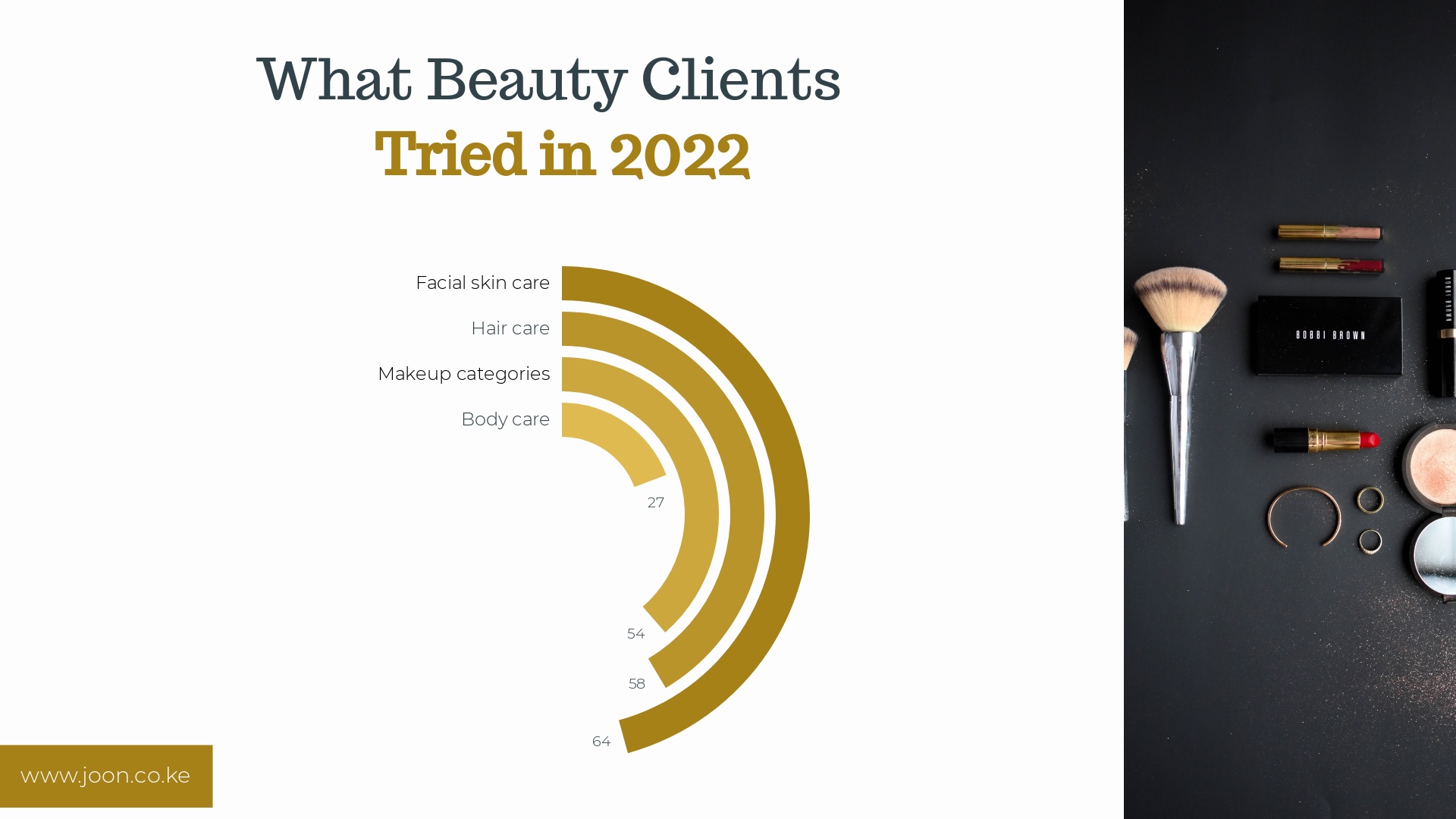 Beauty products that sell