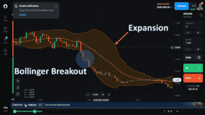 Bollinger squeeze (breakout strategy).