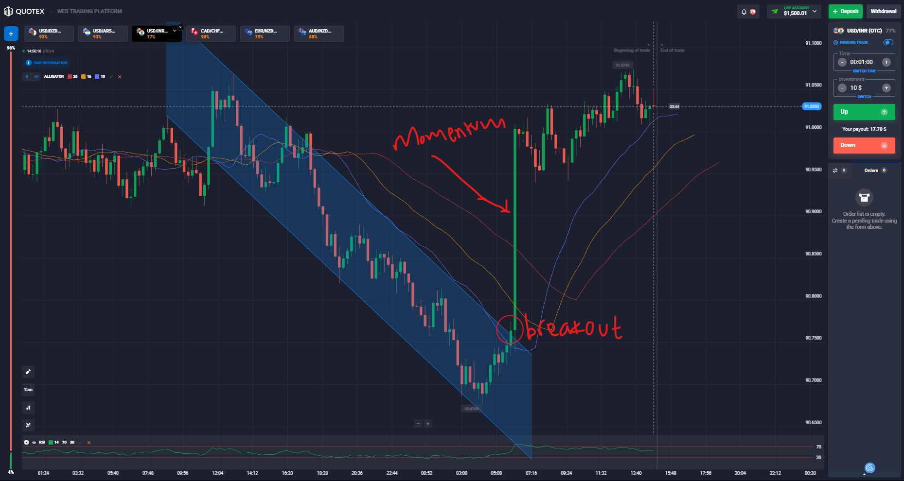 Breakout and momentum