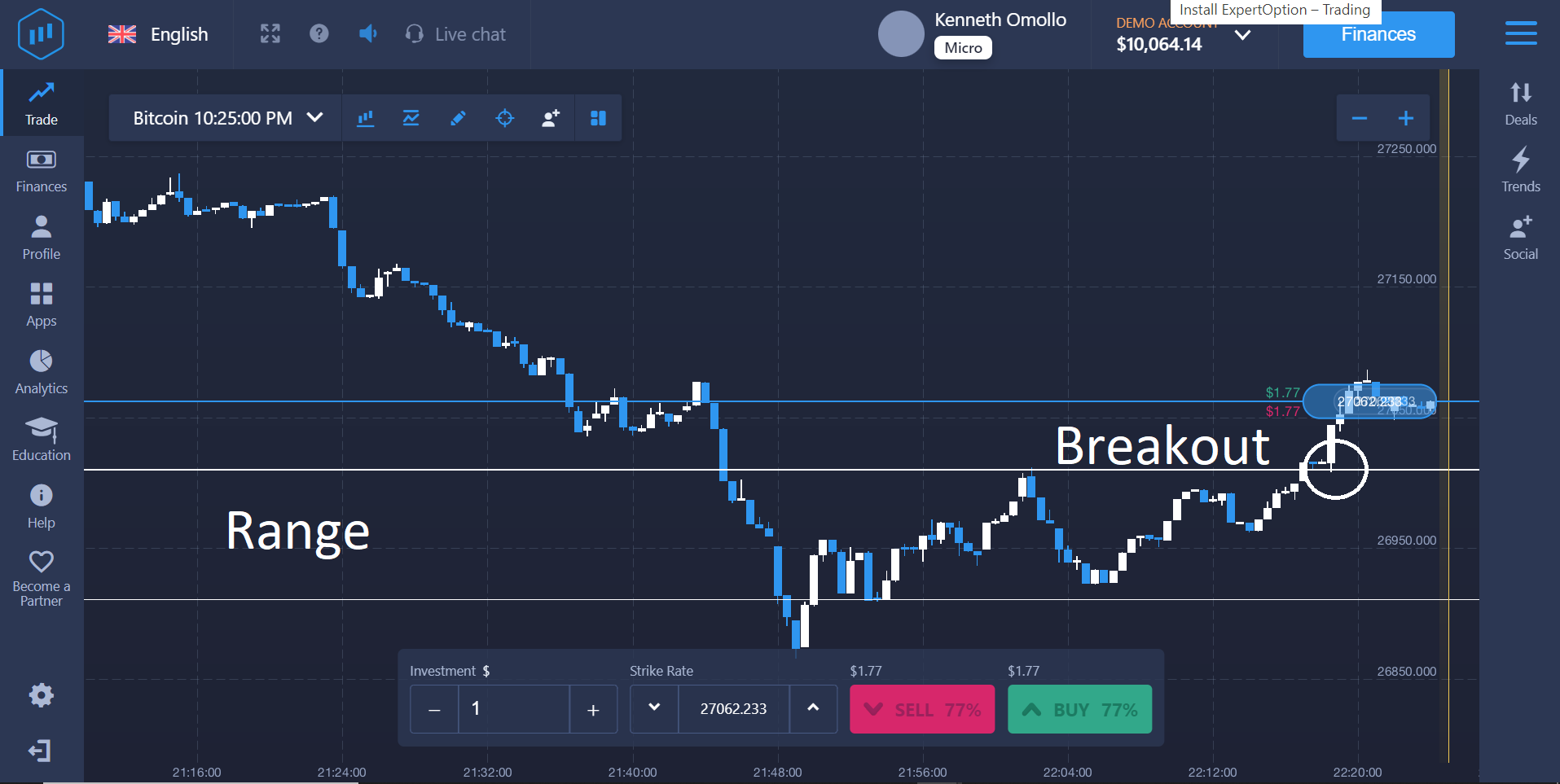 Breakout trading strategy