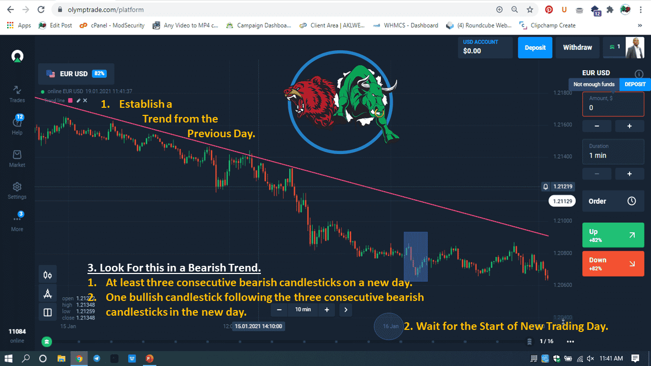 Bulkowski’s Retracement on a bearish trend