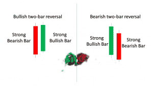 Bullish and bearish two-bar reversal