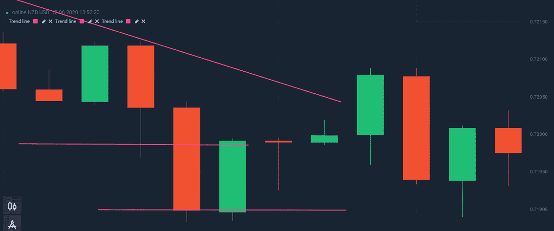 Candlestick patterns