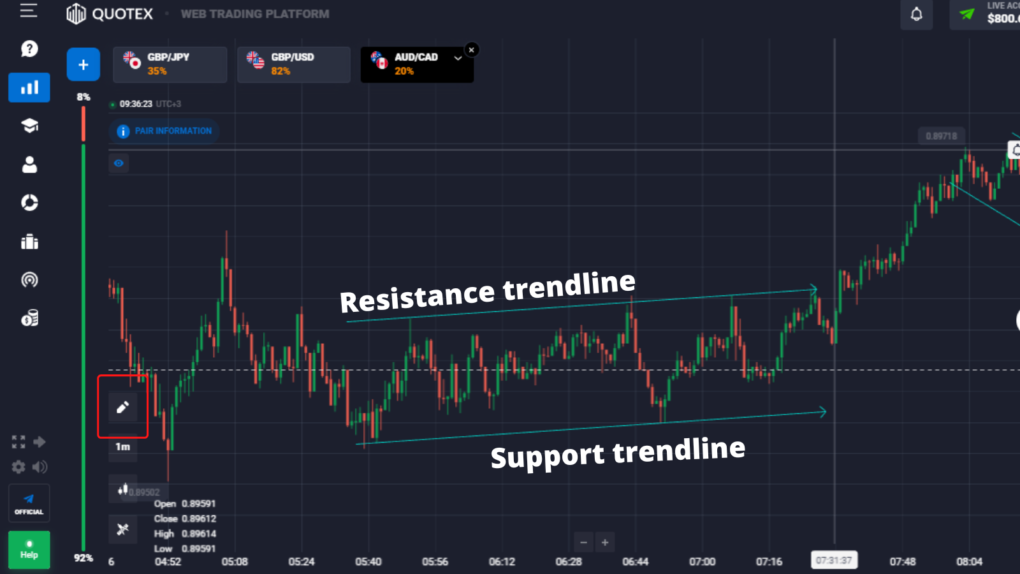 How to draw trendline support and trendline resistance levels 