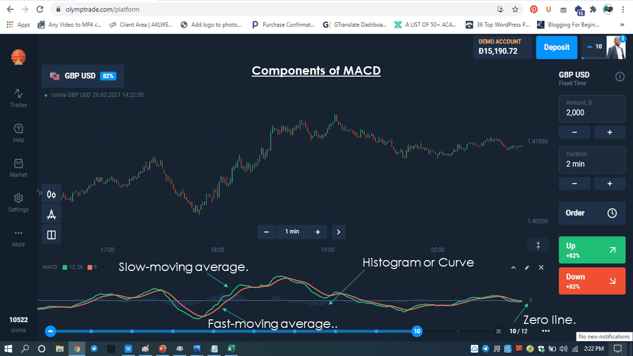 Components of MACD