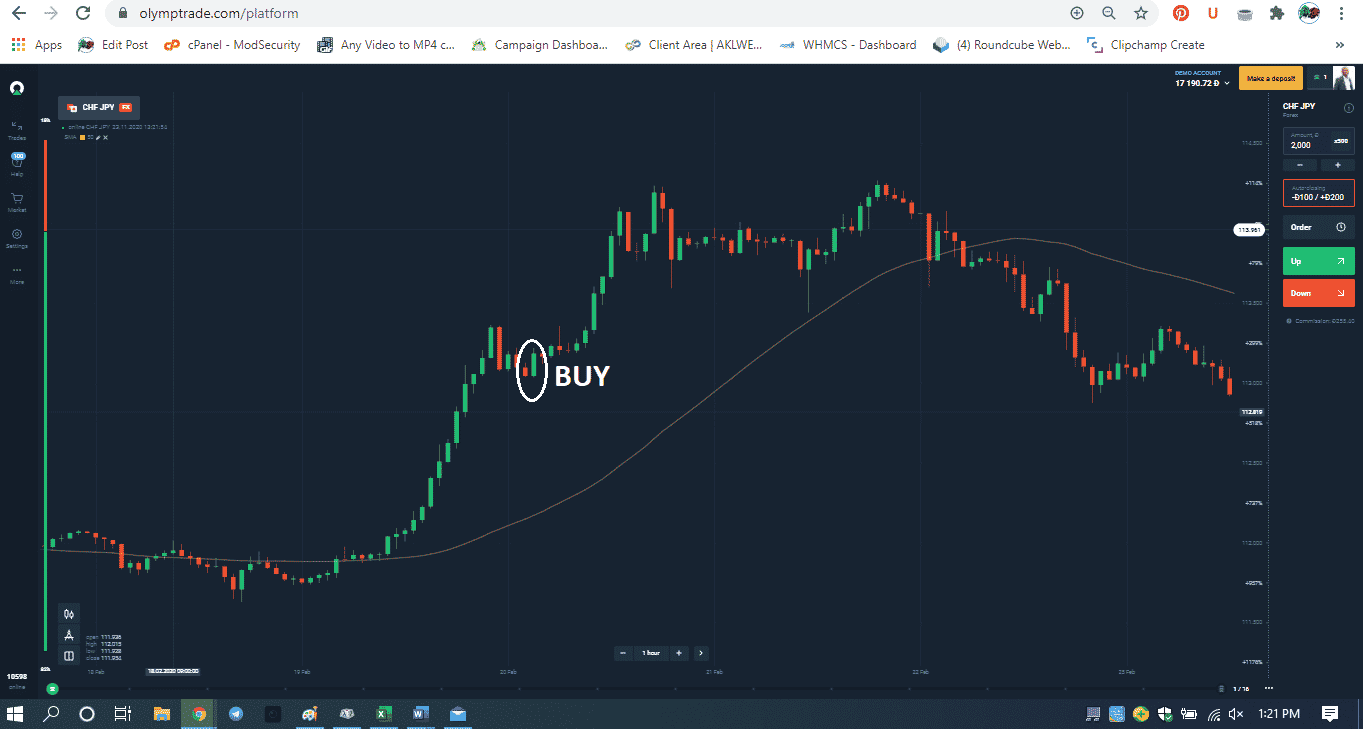 Strong uptrend