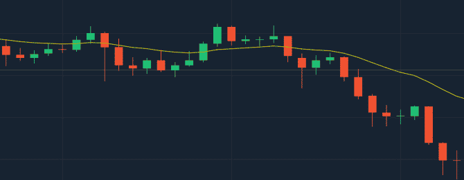 Downward trend on Olymp trade