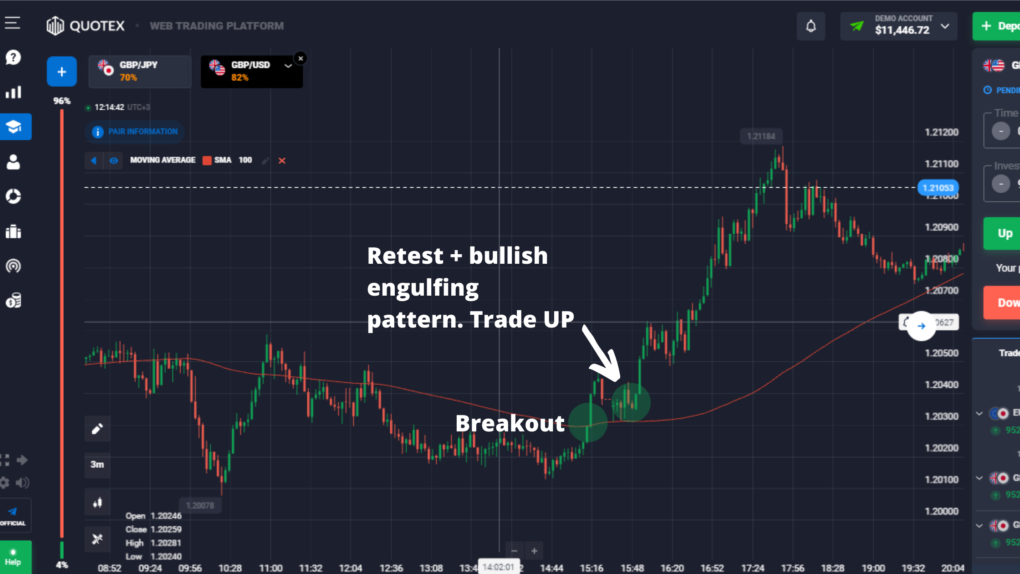 How to Trade Moving Average Breakout in Quotex 