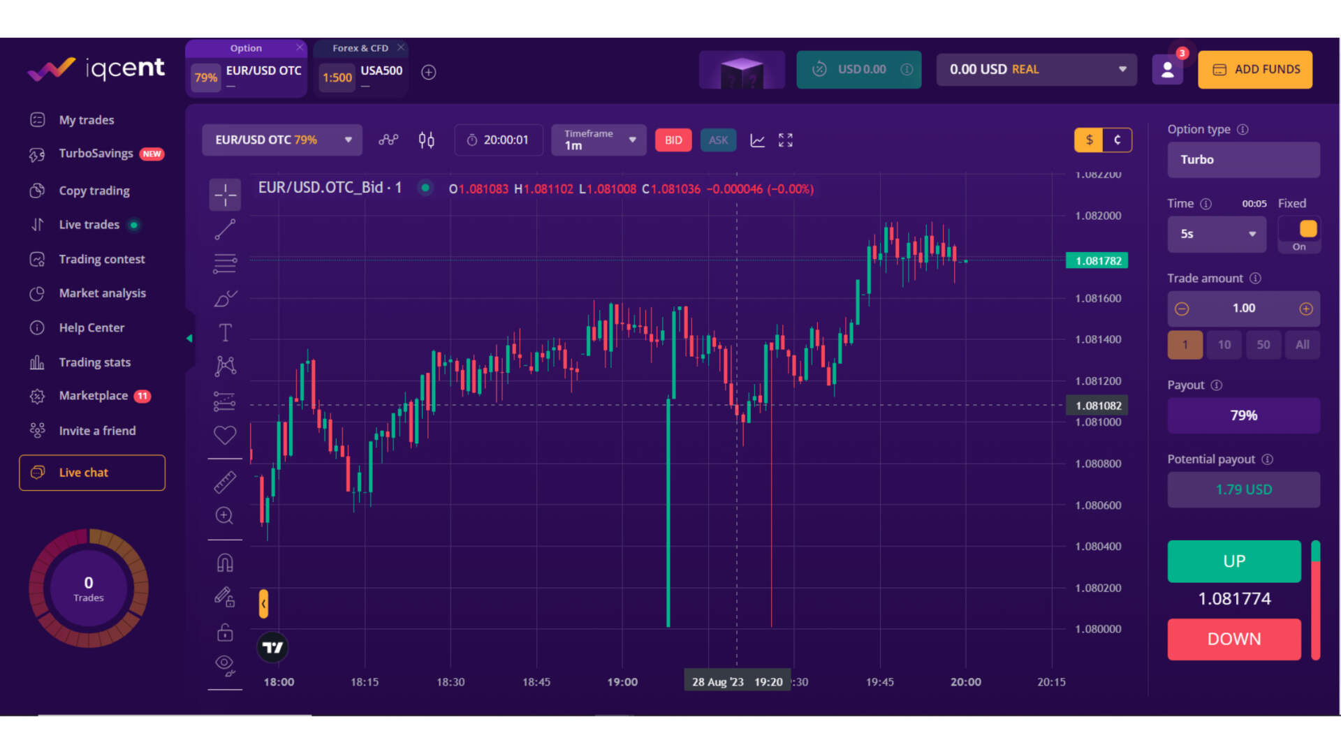 IQCent Demo Account