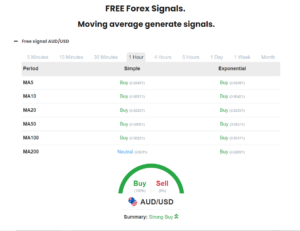Exnova Signals Tool