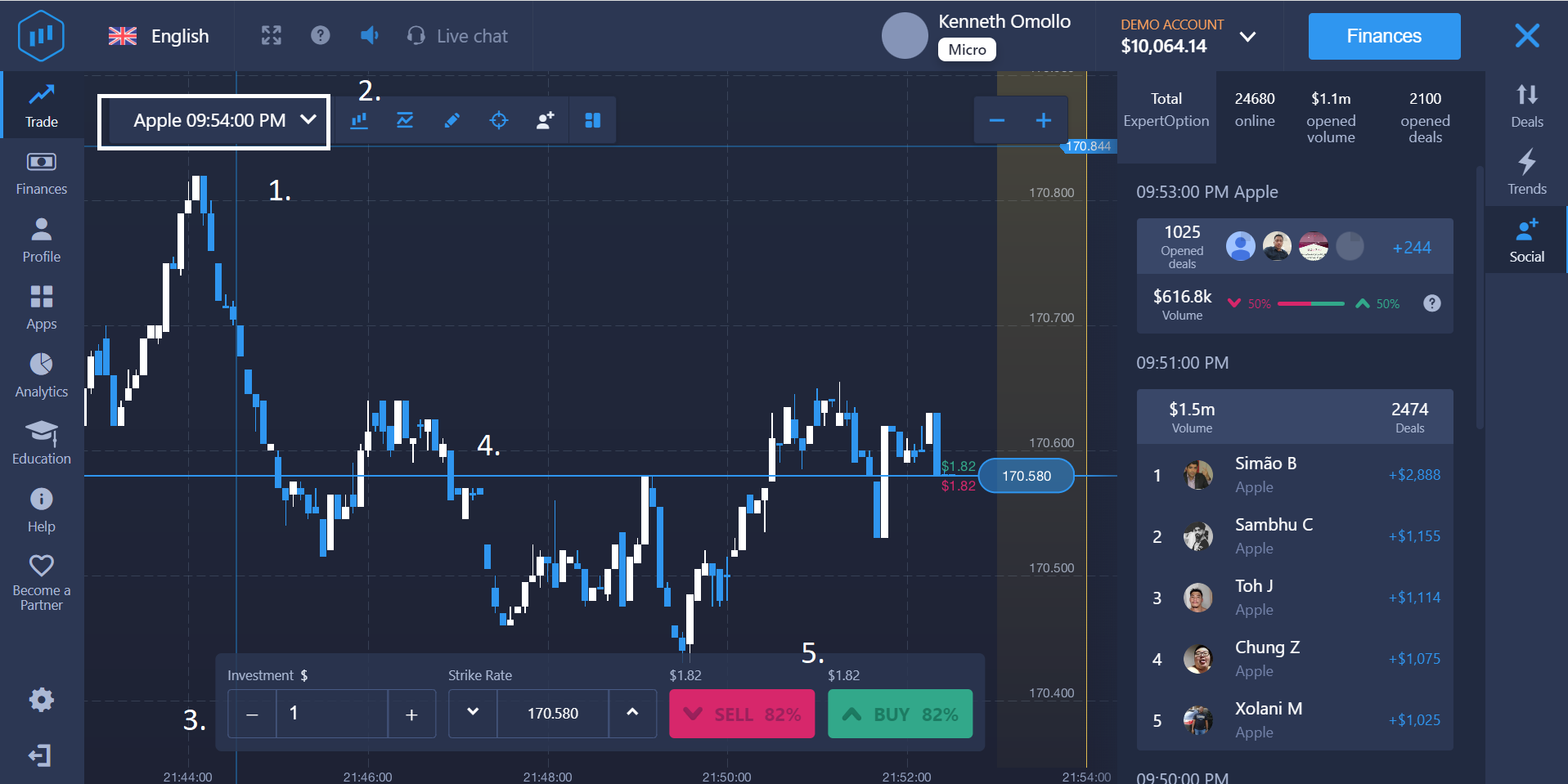 Expert Option account types