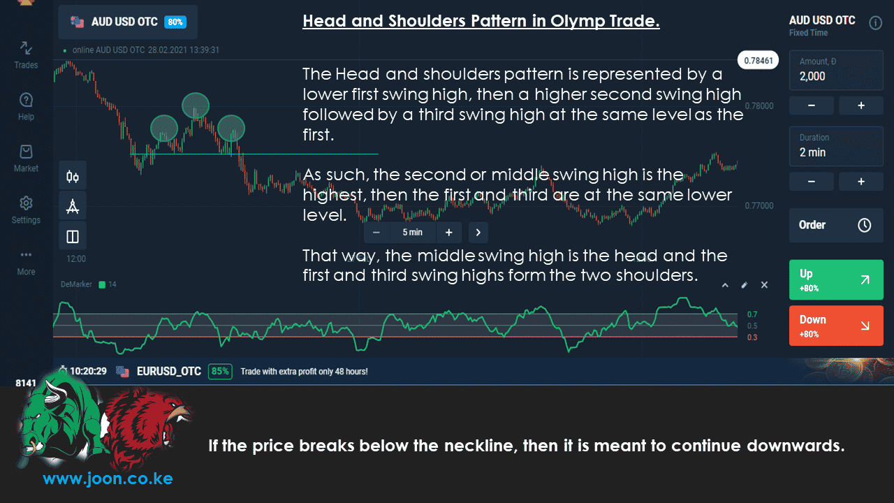 Head and Shoulders Pattern in Olymp Trade.