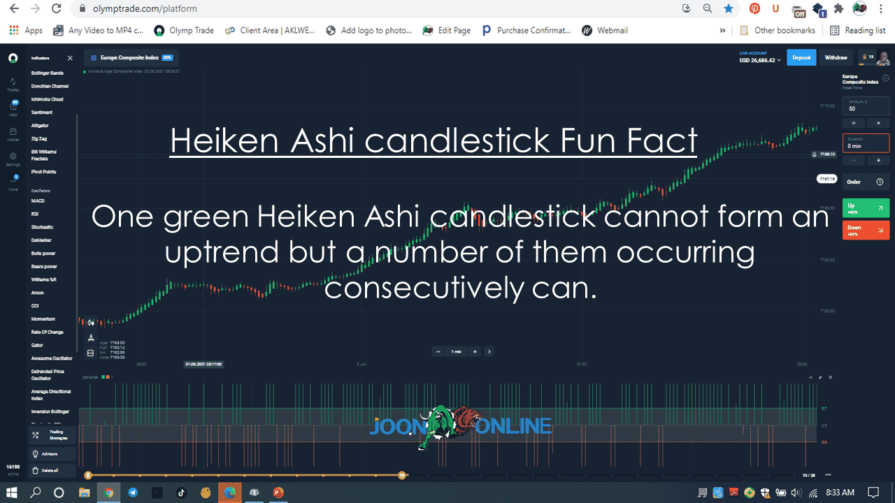 Heiken-Ashi candlestick Fun Fact