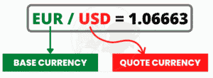Base and quote currencies in Forex XM