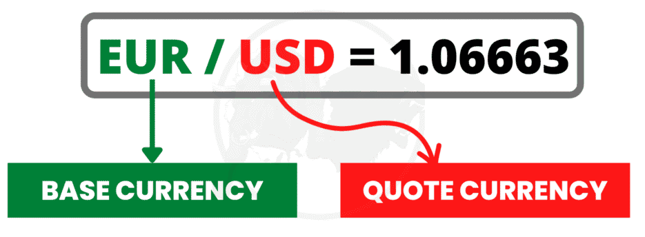 Base and quote currencies in Forex XM