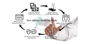 How affiliate marketing works in Kenya