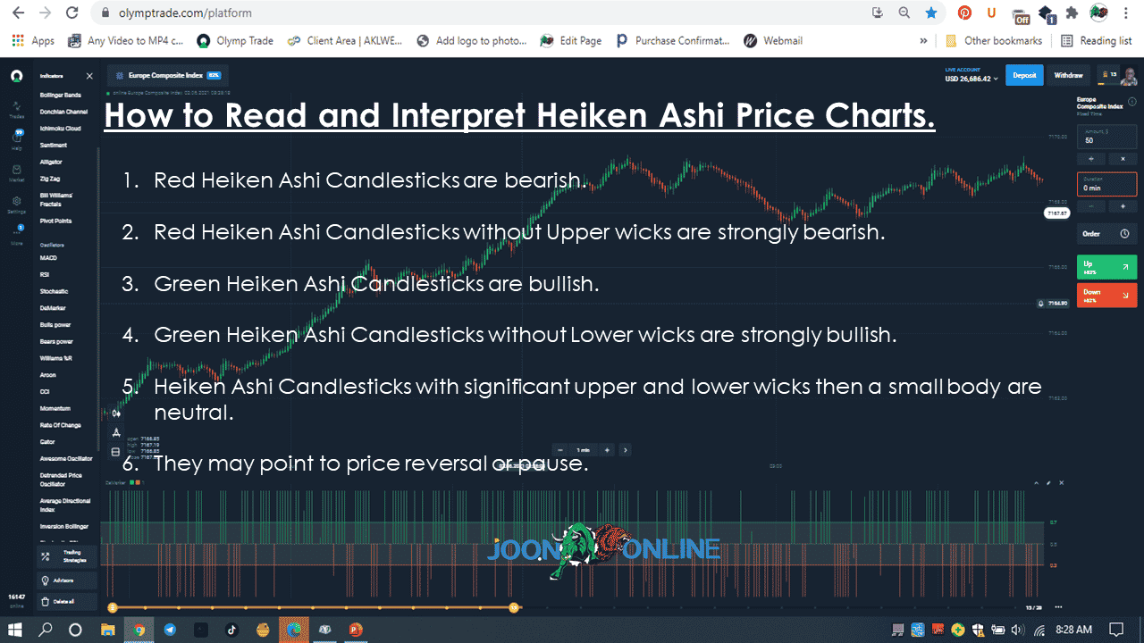 Heiken Ashi 가격 차트를 읽고 해석하는 방법.