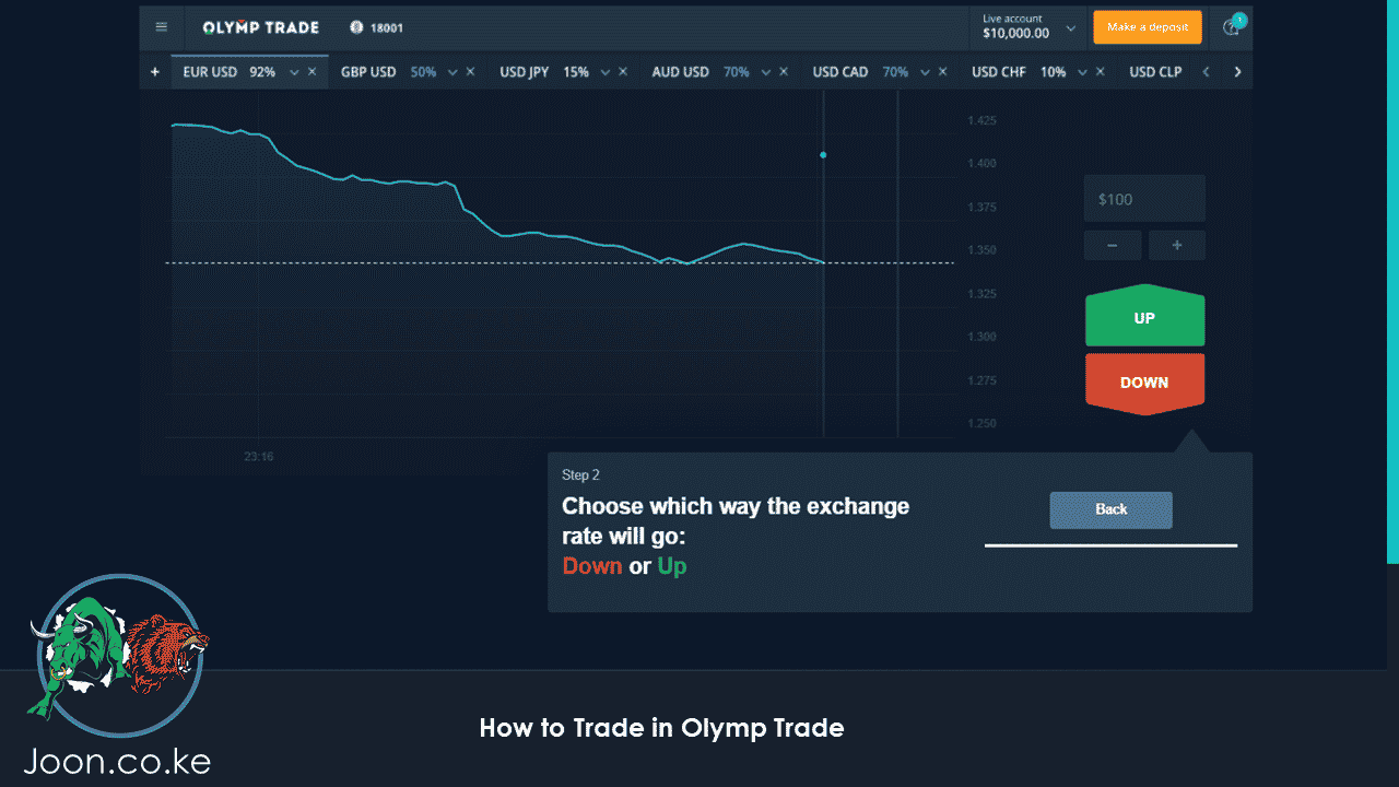 방법 Trade in Olymp Trade