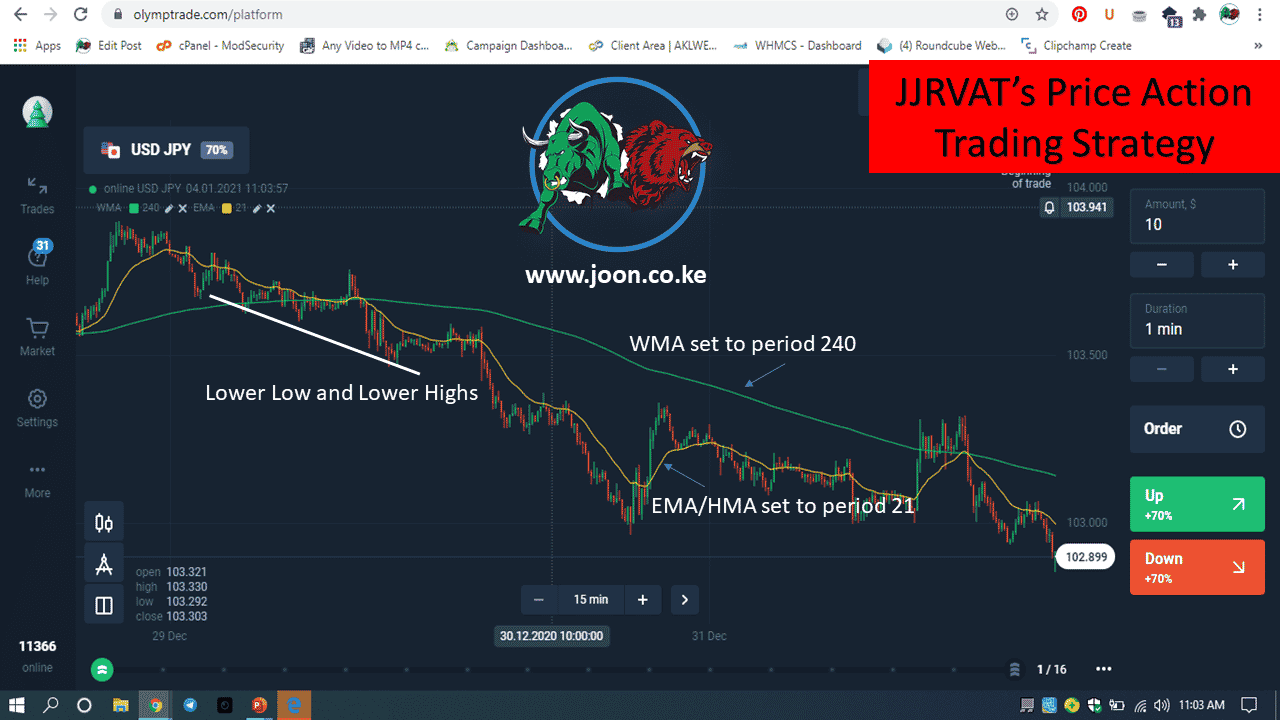JJRVAT’s Price Action Trading Strategy